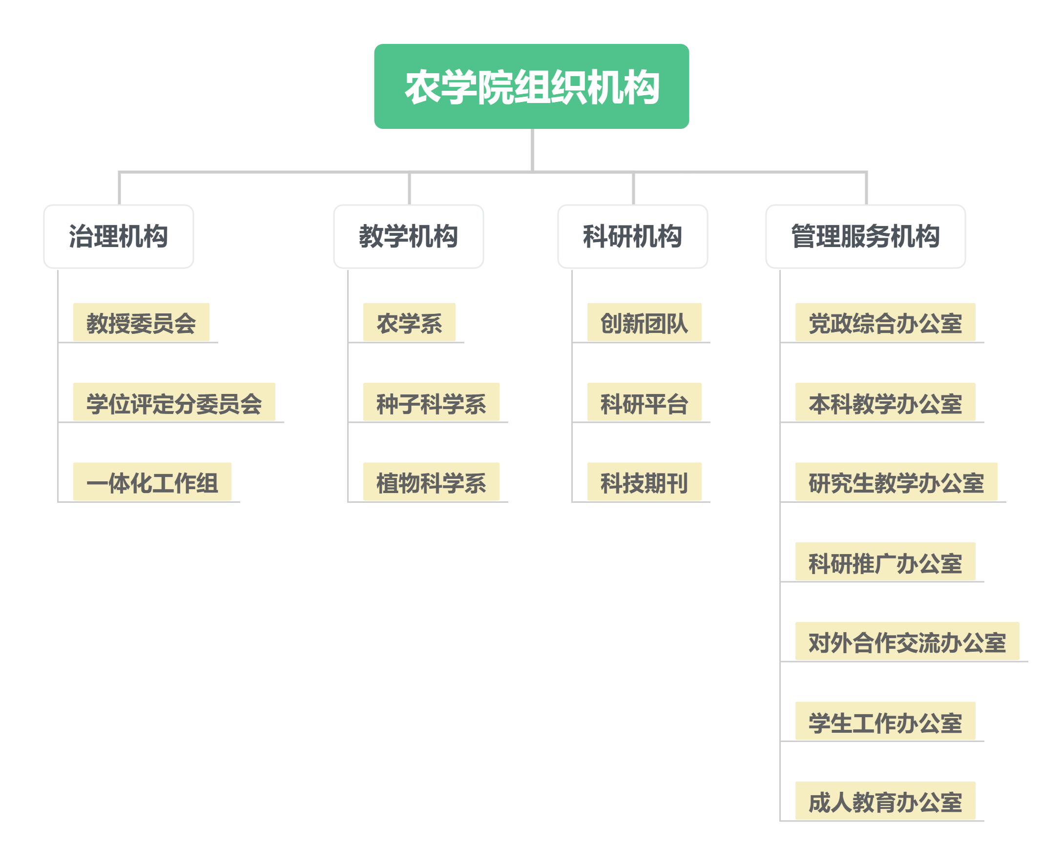 bat365在线平台官方网站组织机构.png